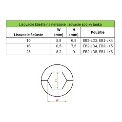 Lisovacie čeľuste pre kruhové profily 10 mm2 Lisovacie čeľuste pre kruhové profily 10 mm2